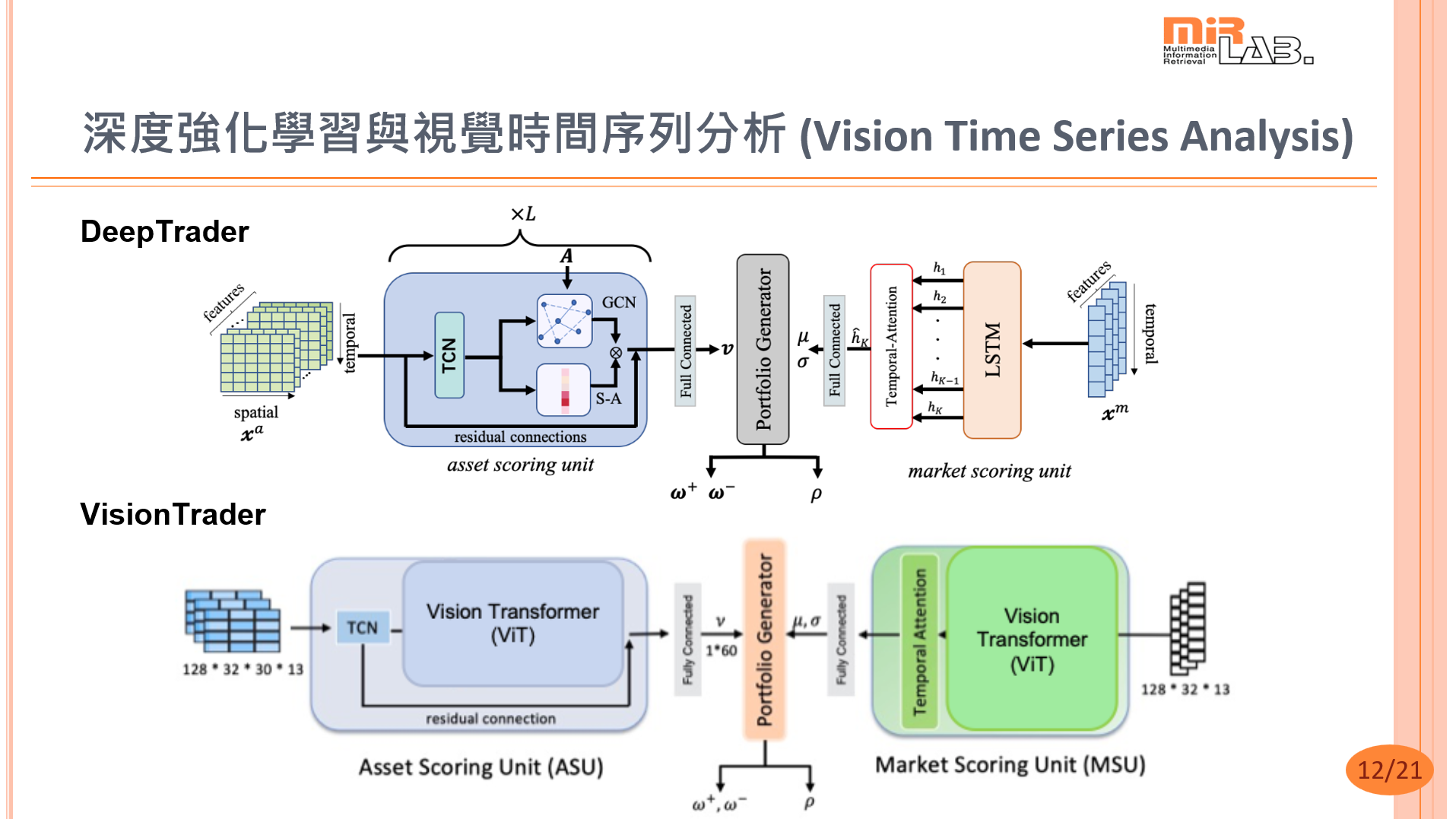 Logo of VisionTrader: Applying Deep Reinforcement Learning to Incorporate Vision Time Series into Portfolio Optimization